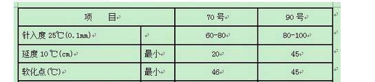 道路裂縫修補用的70#、90#瀝青三大指標